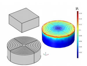 3D Equivalent Space-Varying Permeability Model of HTS Bulks for Computation of Electromagnetic Forces (2021)
