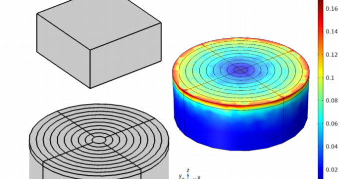 3D Equivalent Space-Varying Permeability Model of HTS Bulks for Computation of Electromagnetic Forces (2021)