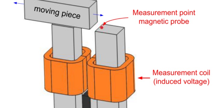 Use of Bulk Superconductors in the Excitation System of Low-Speed Synchronous Generators (2021)