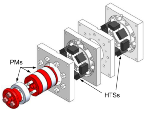 Optimization of the Guiding Stability of a Horizontal Axis HTS ZFC Radial Levitation Bearing (2021)