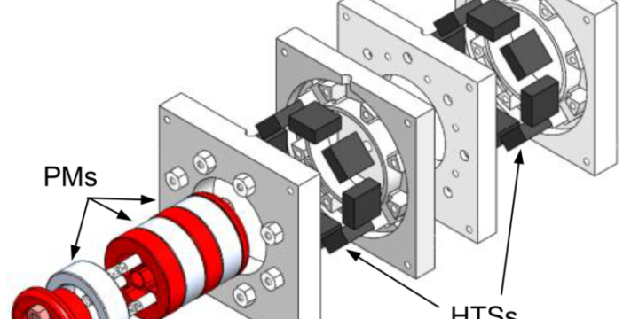 Optimization of the Guiding Stability of a Horizontal Axis HTS ZFC Radial Levitation Bearing (2021)