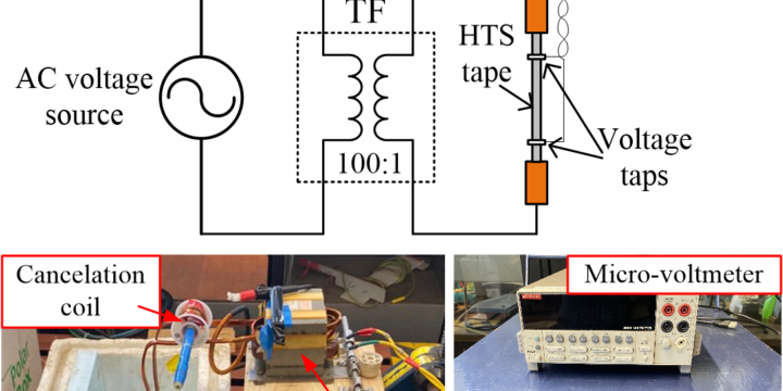 Experimental Assessment of HTS Tapes on HTS-ISM (2023)